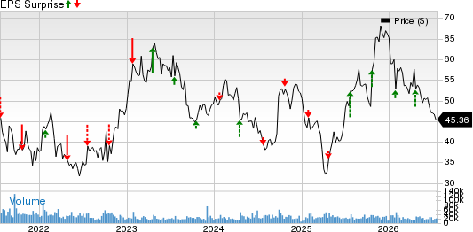 Las Vegas Sands Corp. Price and EPS Surprise