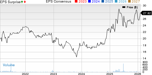 Landmark Bancorp Inc. Price, Consensus and EPS Surprise