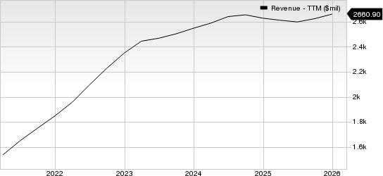 WEX Inc. Revenue (TTM)