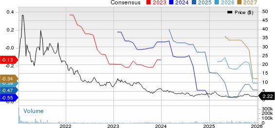 3D Systems Corporation Price and Consensus