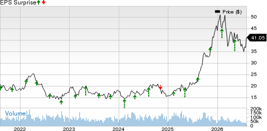Barrick Mining Corporation Price and EPS Surprise
