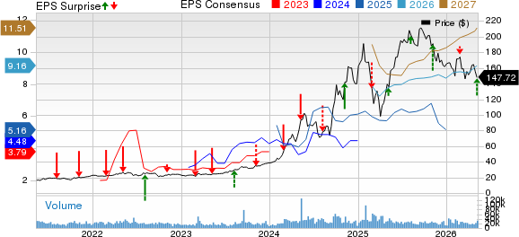 Vistra Corp. Price, Consensus and EPS Surprise