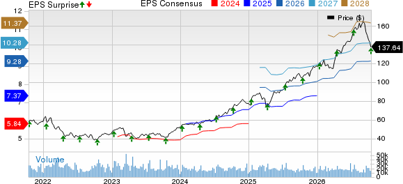 BNY Price, Consensus and EPS Surprise