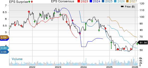 Ashland Inc. Price, Consensus and EPS Surprise