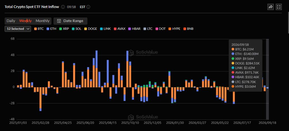Потоки ETF.