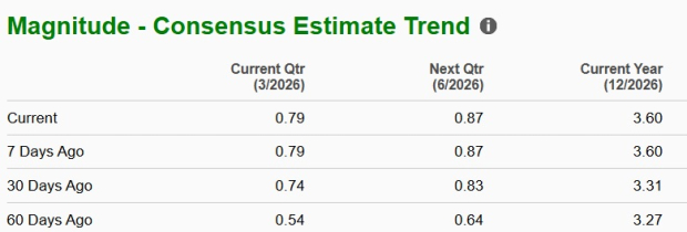 Zacks Investment Research