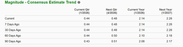 Zacks Investment Research