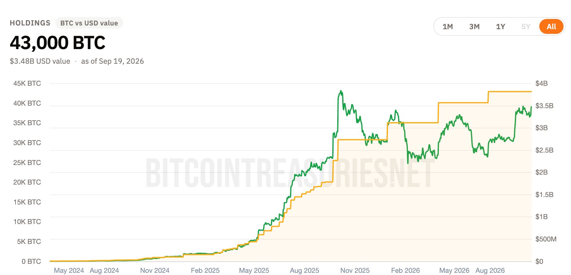 Metaplanet Bitcoin Holdings.