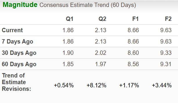 Zacks Investment Research