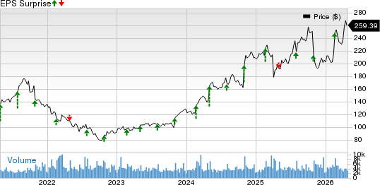 Garmin Ltd. Price and EPS Surprise