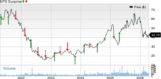 Pegasystems Inc. Price and EPS Surprise