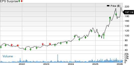 BWX Technologies, Inc. Price and EPS Surprise