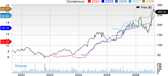 Tenet Healthcare Corporation Price and Consensus