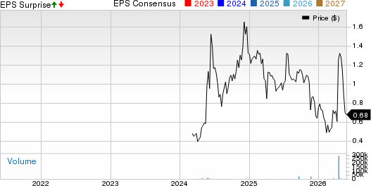 Onfolio Holdings Inc. Price, Consensus and EPS Surprise
