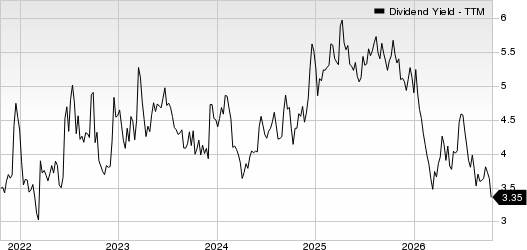 Canadian Natural Resources Limited Dividend Yield (TTM)