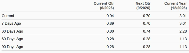 Zacks Investment Research