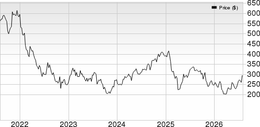 Zebra Technologies Corporation Price, Consensus and EPS Surprise