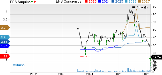 ODDITY Tech Ltd. Price, Consensus and EPS Surprise