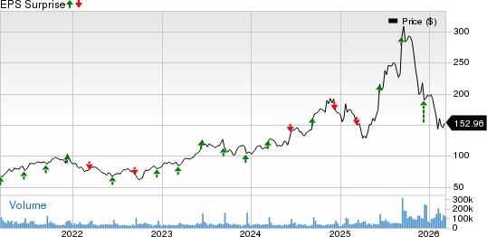 Oracle Corporation Price and EPS Surprise