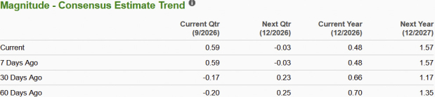Zacks Investment Research