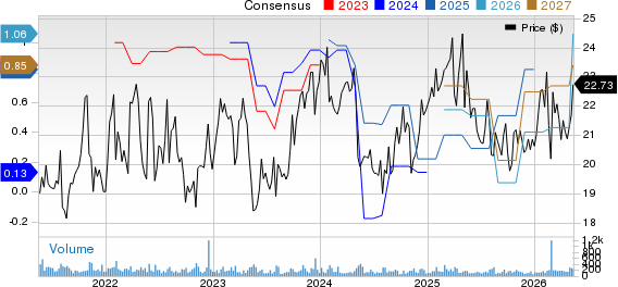 CrossAmerica Partners LP Price and Consensus