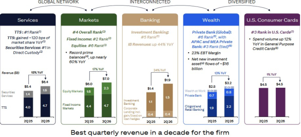 Citigroup, Inc.