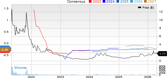 Ocugen, Inc. Price and Consensus