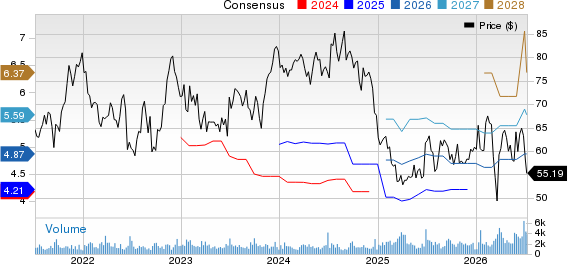 H. B. Fuller Company Price and Consensus