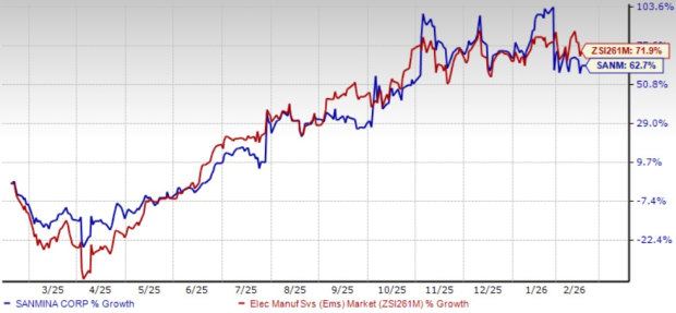 Zacks Investment Research