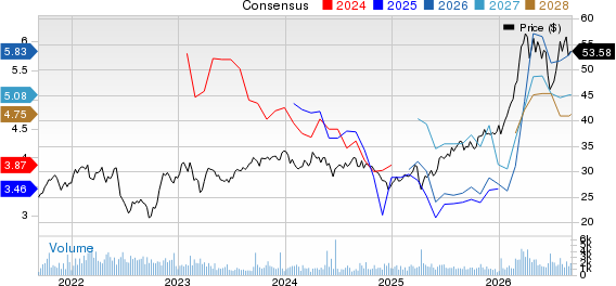 Eni SpA Price and Consensus