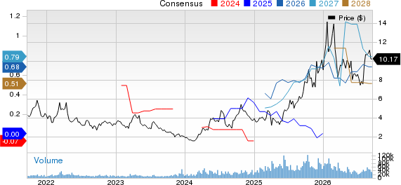 Endeavour Silver Corporation Price and Consensus