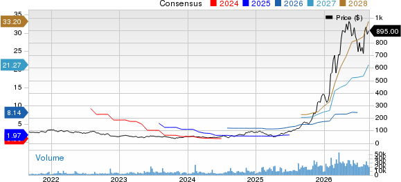 Lumentum Holdings Inc. Price and Consensus