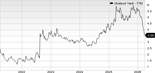 Chord Energy Corporation Dividend Yield (TTM)