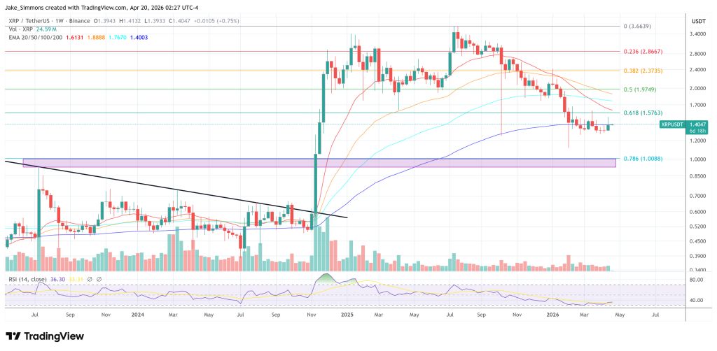 XRP price chart