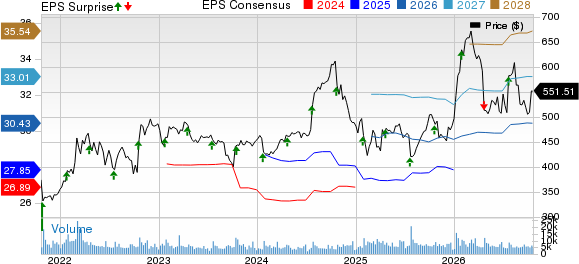 Lockheed Martin Corporation Price, Consensus and EPS Surprise