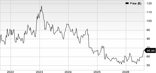 BioMarin Pharmaceutical Inc. Price