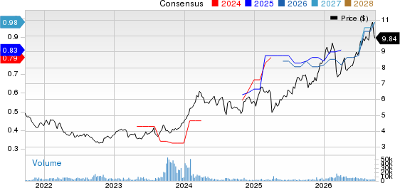 Nomura Holdings Inc ADR Price and Consensus