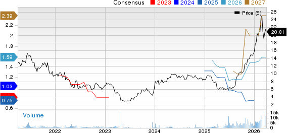 National Energy Services Reunited Price and Consensus