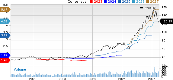 Amphenol Corporation Price and Consensus