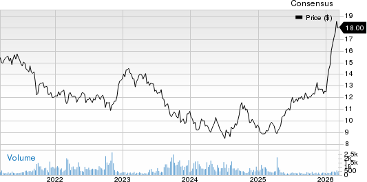 Sun Hung Kai Properties Ltd. Price and Consensus