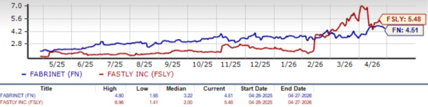 Zacks Investment Research