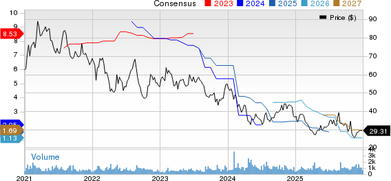 Malibu Boats, Inc. Price and Consensus