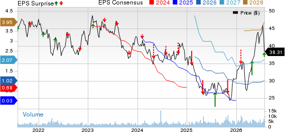 Werner Enterprises, Inc. Price, Consensus and EPS Surprise