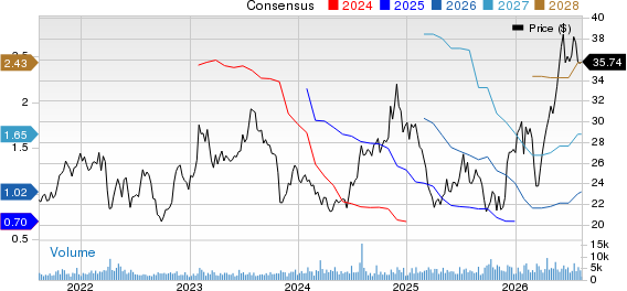 Schneider National, Inc. Price and Consensus