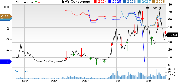 IonQ, Inc. Price, Consensus and EPS Surprise