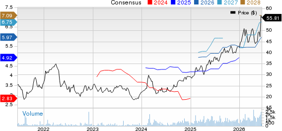 Intercorp Financial Services Inc. Price and Consensus