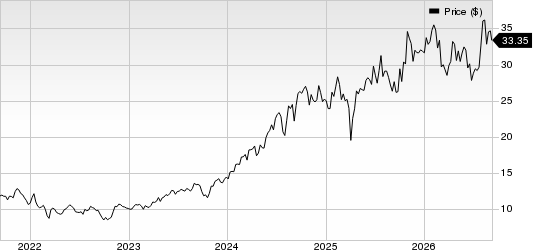Hitachi Ltd. Price
