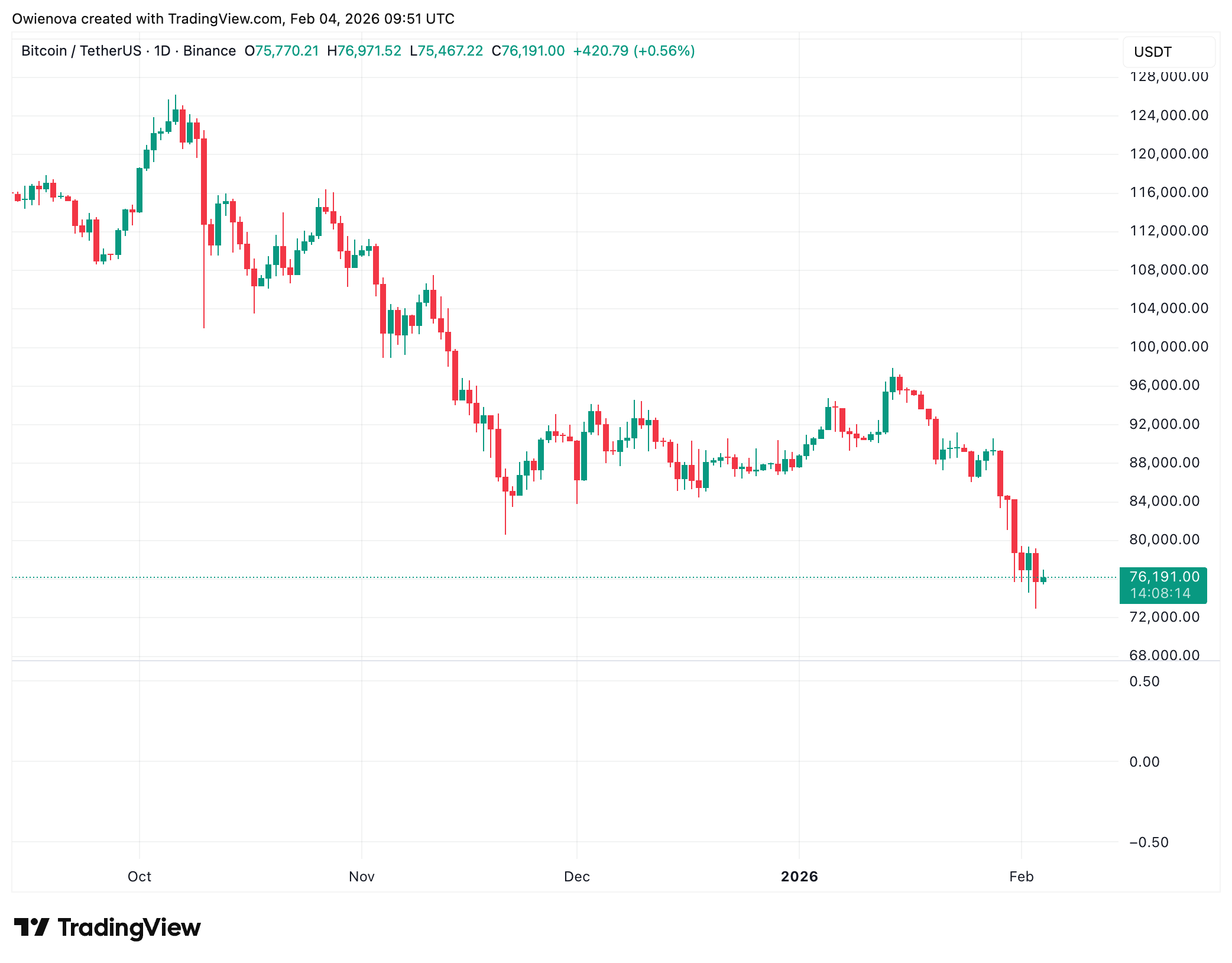 Bitcoin