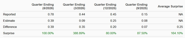 Zacks Investment Research