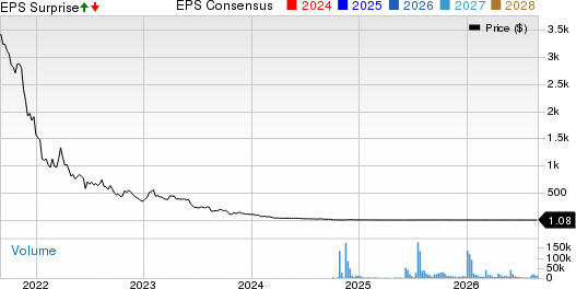 AGEAGLE AERIAL SYSTEMS, INC. Price, Consensus and EPS Surprise